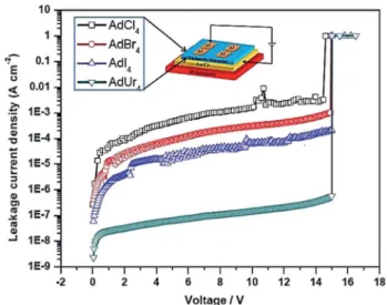 Fig. 3 SEM image of (a) AdUr 4 STF when prepared from THF solution of AdUr 4 without following Scheme 1, (b) supramolecular thin ﬁlm formed from THF solution of AdUr 4 by following the Scheme 1.