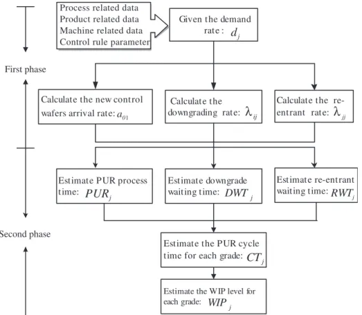 Figure 4. Flow process of the MCW algorithm.