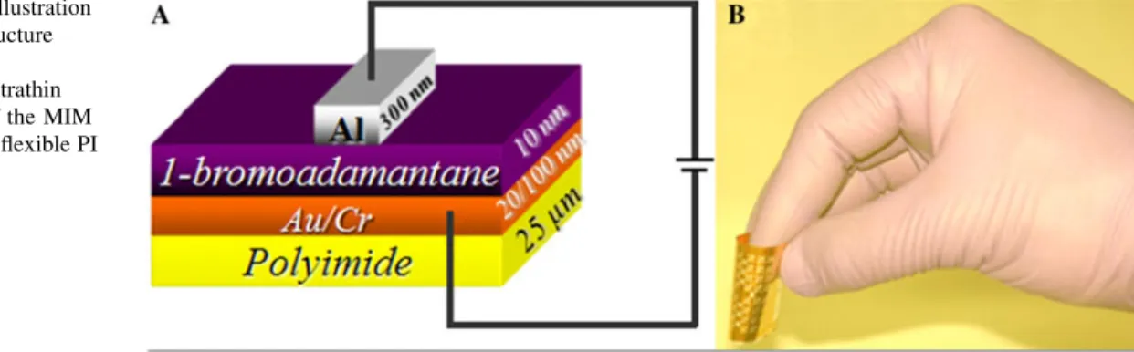 Fig. 1 a Schematic illustration of MIM capacitor structure based on organic  (1-bromoadamantane) ultrathin film, b photograph of the MIM capacitor device on a flexible PI substrate