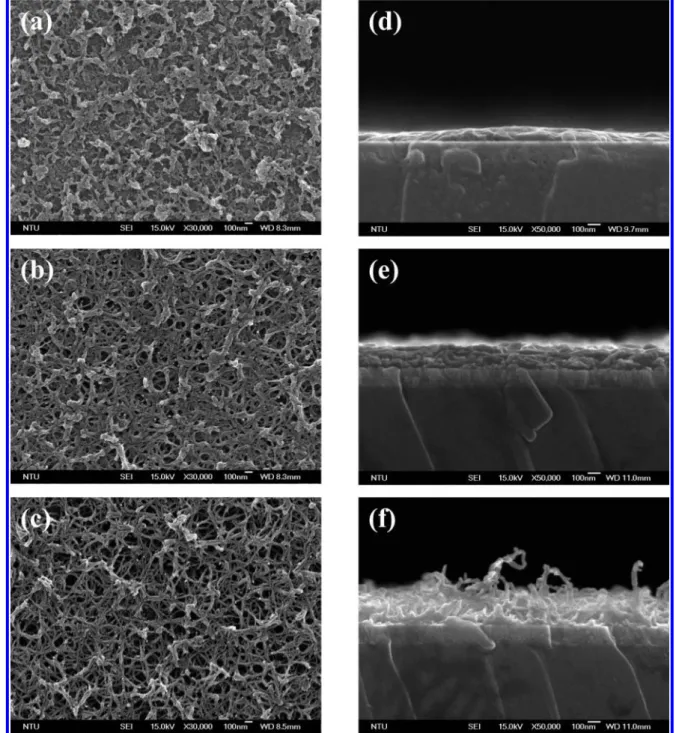 Figure 1. SEM micrographs of PEDOT and its derivative films (a) PEDOT, (b) PProDOT, and (c) PProDOT-Et2 