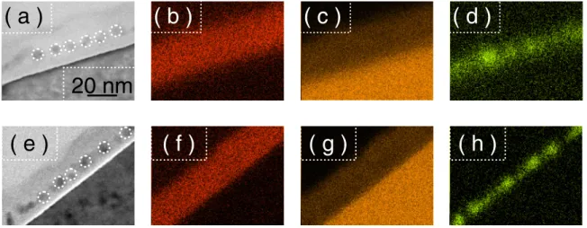 Fig. 5. (Color online) EDS spectra of embedded BND (a) before and (b) after annealing.
