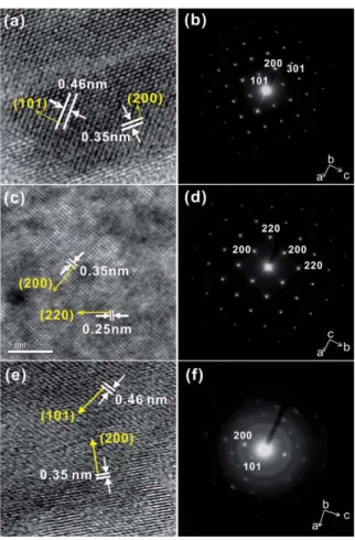 Fig. 6 HRTEM images and SAED patterns of YVO 4 :Bi 3+ ,Eu 3+ nano-