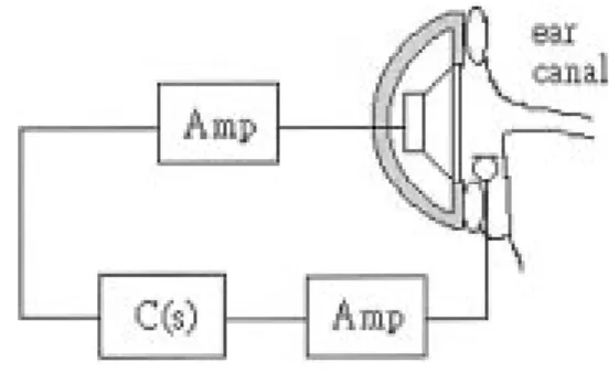 Fig. 1. An ANC headphone.