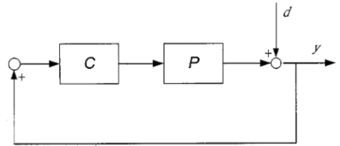 Fig. 2. A feedback control system.