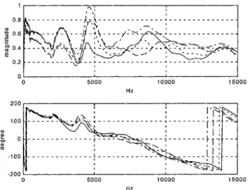 Fig. 6. Nyquist plots of four representative open-loop transfer functions (Design A).