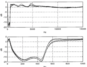 Fig. 8. Noise power spectra in the headphone cavity with the control ON (gray line) and OFF (black line).