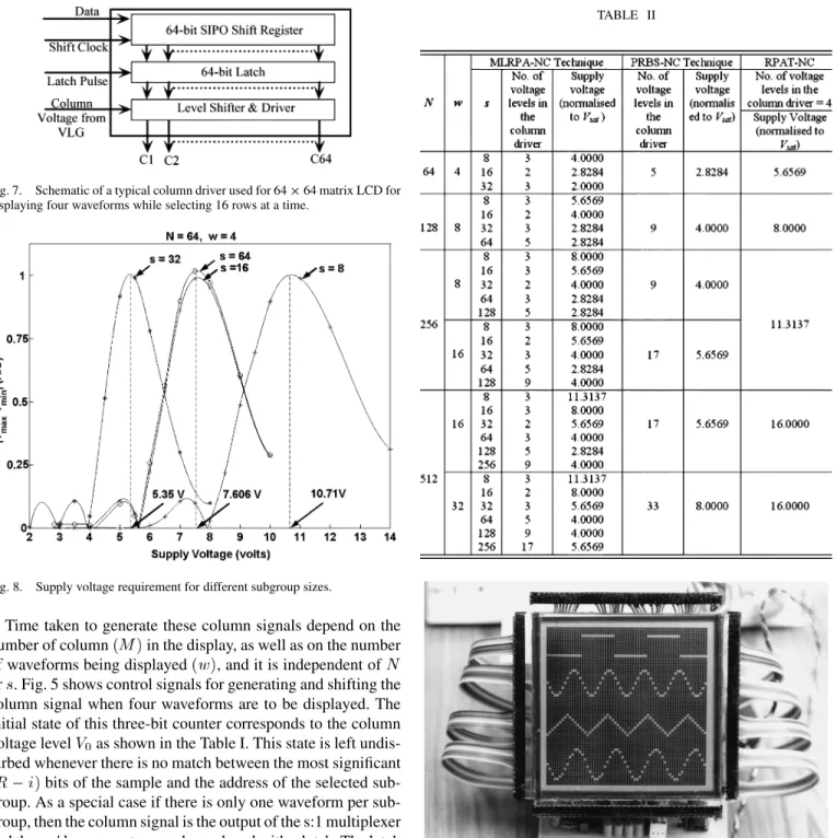 Fig. 7. Schematic of a typical column driver used for 64 2 64 matrix LCD for displaying four waveforms while selecting 16 rows at a time.