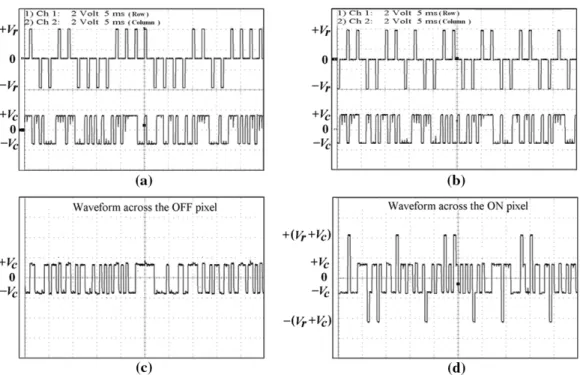 Fig. 11. Typical addressing waveforms when sixteen rows are selected simultaneously to drive a 64 2 64 matrix display