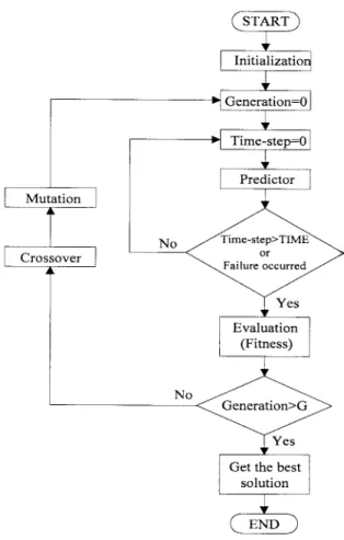 Fig. 4. The flowchart of the proposed TDGAR learning method.