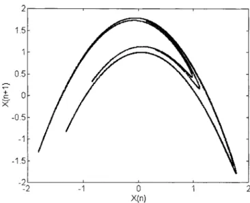 Fig. 7. The H´enon attractor.