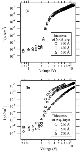 FIG. 4. J – V data plotted for multilayer OLED devices with varying (TMTPD ⫹ SbF 6 ⫺ ) salt concentration in the OTL