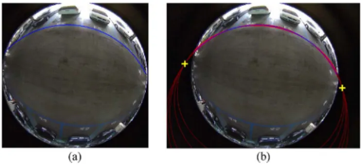 Fig. 4. Finding the optimal value l ∗ . (a) A line image I i (marked in blue) and