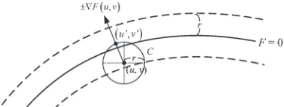 Fig. 7. Illustration for determining whether or not a pixel at (u, v) lies inside an equal-width curve.