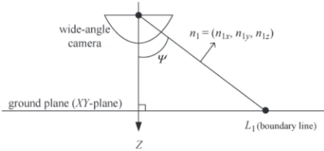 Fig. 12. Example of parking space detection results with input image shown in Fig. 8(a)
