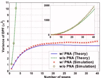 Fig. 3. (Color online) BER curves as functions of the SNR.May 15, 2007 / Vol. 32, No. 10 / OPTICS LETTERS 1219