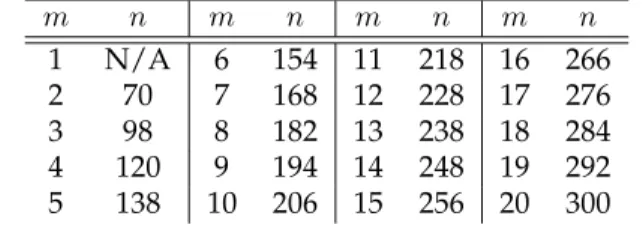 Table 1: Parameters for population sizing based on the gambler’s ruin model. Parameter Value α 0.1 k 4 σ bb 1.102 d 1.0 d  0.5253 4.1.2 General parameters