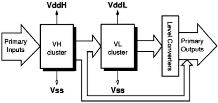 Fig. 1. Block diagram of the CVS structure.