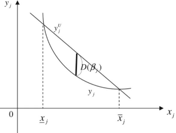 Fig. 1 D β j jx0jy Ujy )(jDβjy jx x j