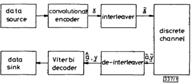 Fig. 2 Details of discrete channel shown in Fig. J