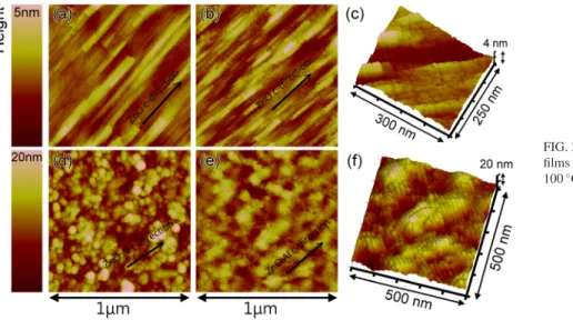 FIG. 1. (a) X-ray 2h/h diffraction pattern, (b) phi-scan patterns, and (c) SEM image of a-plane ZnO:Al film on sapphire.