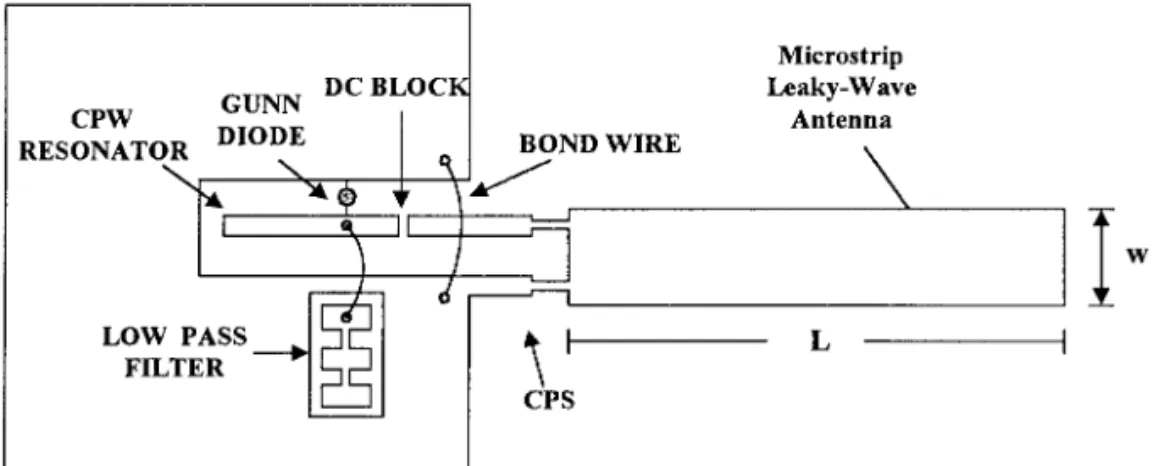 Figure 1 Configuration of the active CPS-fed microstrip leaky-wave antenna