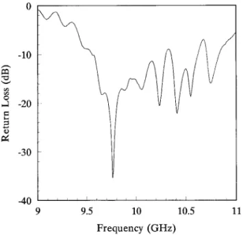 Figure 4 Measured return loss of the CPW ᎐CPS-fed microstrip leaky-wave antenna