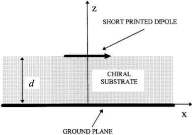 Figure 1 shows the geometry of the problem. A homogeneous isotropic linear chiral medium of thickness d, permittivity ⑀ ,c