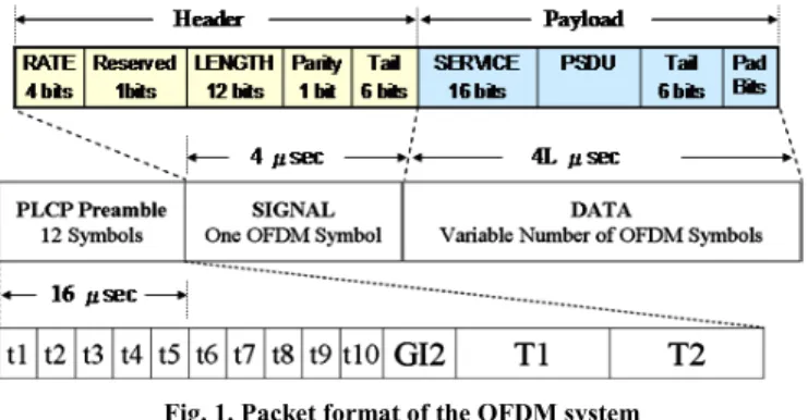 Fig. 2 indicates the functional blocks and signals of the  proposed OFDM receiver according to the packet format  above