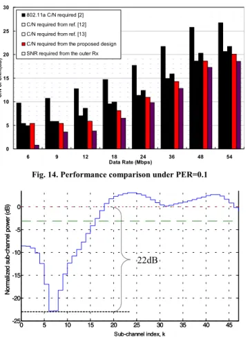 Table 2 also shows the performance for PER=0.1 and 1024  bytes using 4-b soft-decision and CSI method under i.i.d