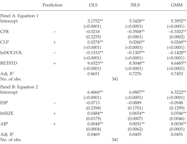 Table 5: OLS, 3SLS and GMM estimation results of the effective spread and composite basis S&amp;P T&amp;D ﬁnal ranking Prediction OLS 3SLS GMM Panel A: Equation 1 Intercept 3.1752** (&lt;0.0001) (&lt;0.0001) 5.3428** (&lt;0.0001) 5.3952** CFR - -0.0218 (0.