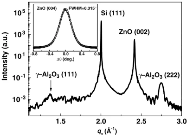Figure 1. XRD radical scan along the surface normal of a 0.3 µm thick ZnO layer grown on the γ -Al 2 O 3 /Si (1 1 1) composite substrate