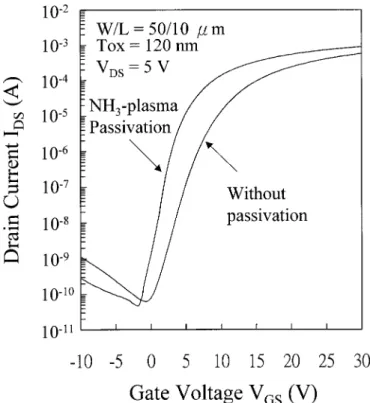 Figure 8. On-current degradation vs. stress time under a stress voltage of