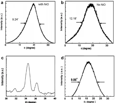 Fig. 3. The XRD h-rocking curve measurement of the two samples both made at 600 C and 50 Torr