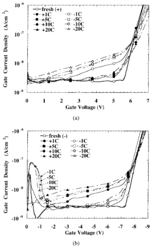 Fig. 1. Comparison of the (a) positive and (b) negative leakage currents induced by +10 and 010 mA=cm 2 stresses with 1, 5, 10, and 20 Coul./cm 2 of total charges injected.