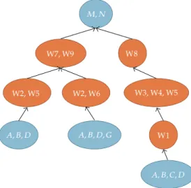 Figure 6: The solution tree for the planning graph for the above example.