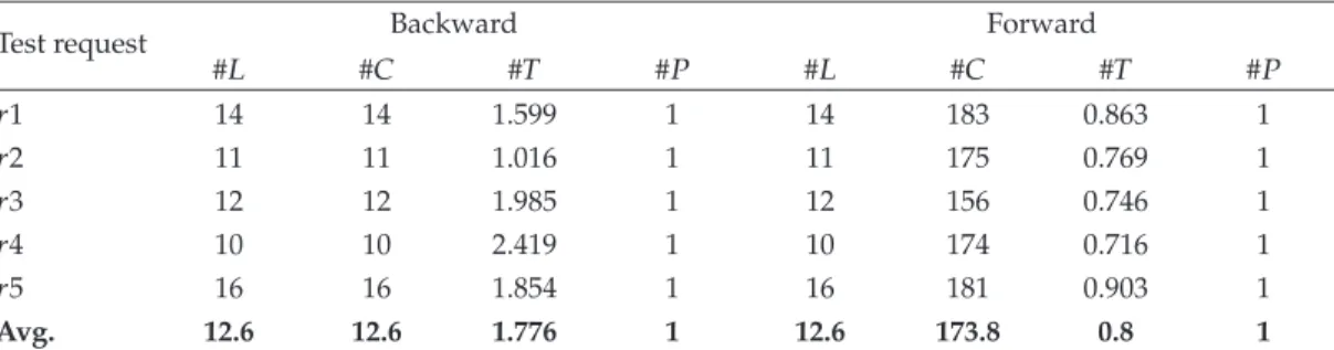 Table 3: Results of small world network with |W|  10000.