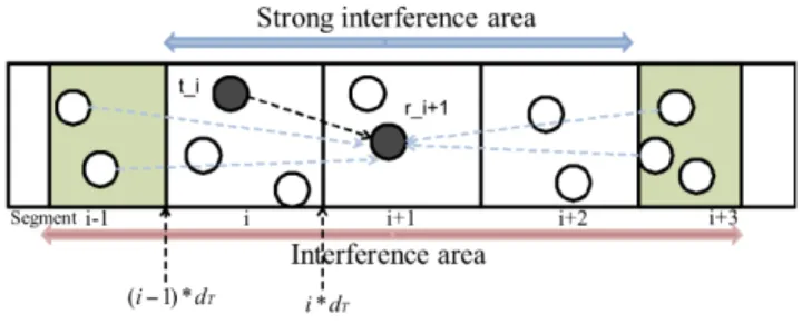 Fig. 2. The strong interference area for a transmission link.