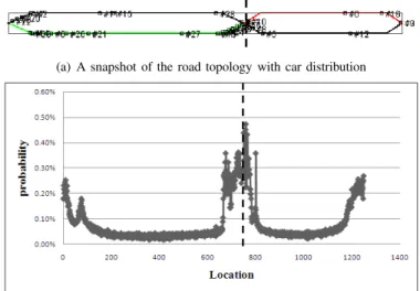 Fig. 3. The network topology and vehicle population distribution for the simulations.