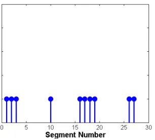 Fig. 9. Aggregate throughputs for the three schemes with high relative speed.