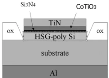 Fig. 1. Cross section of the TiN–CoTiO =Si N -Si structure.