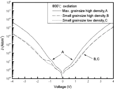 Fig. 6. Capacitance/cm for samples of MGHD, SGHD, and SGLD.