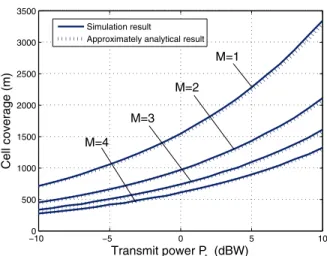 Fig. 2. Link outage probability v.s. transmit power P t for diﬀerent values of M when N = 128, noise power= −103dBm, µ = 3, r = 1km and γ th = 2dB.