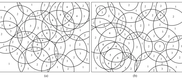 Figure 1. Examples of the coverage problem: (a) the sensing ranges are unit disks, and (b) the sensing ranges are non-unit disks