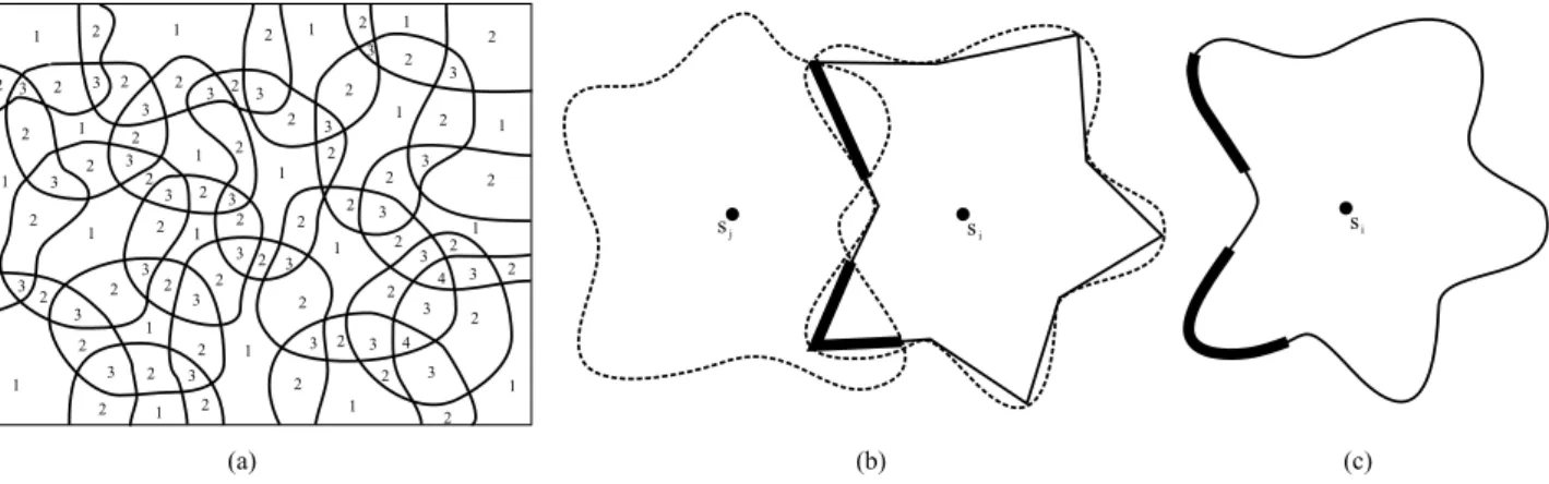 Figure 11. The coverage problem with irregular sensing regions: (a) coverage levels of irregular sub-regions, (b) polygon approximation of sensor s i ’s sensing