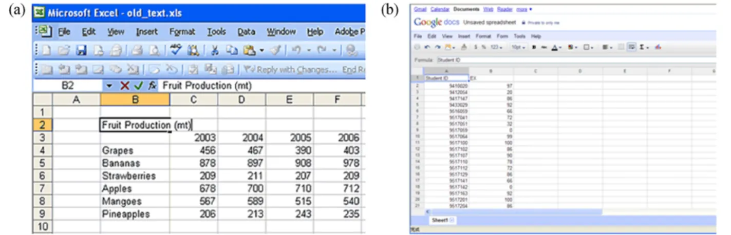 Fig. 2. Examples of spreadsheets. (a) Microsoft Excel. (b) Google Docs.
