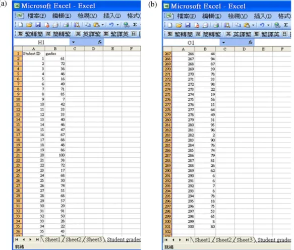 Fig. 3. A cover spreadsheet with 300 numeric items of students’ test scores. (a) List of the ﬁrst 36 items in the spreadsheet