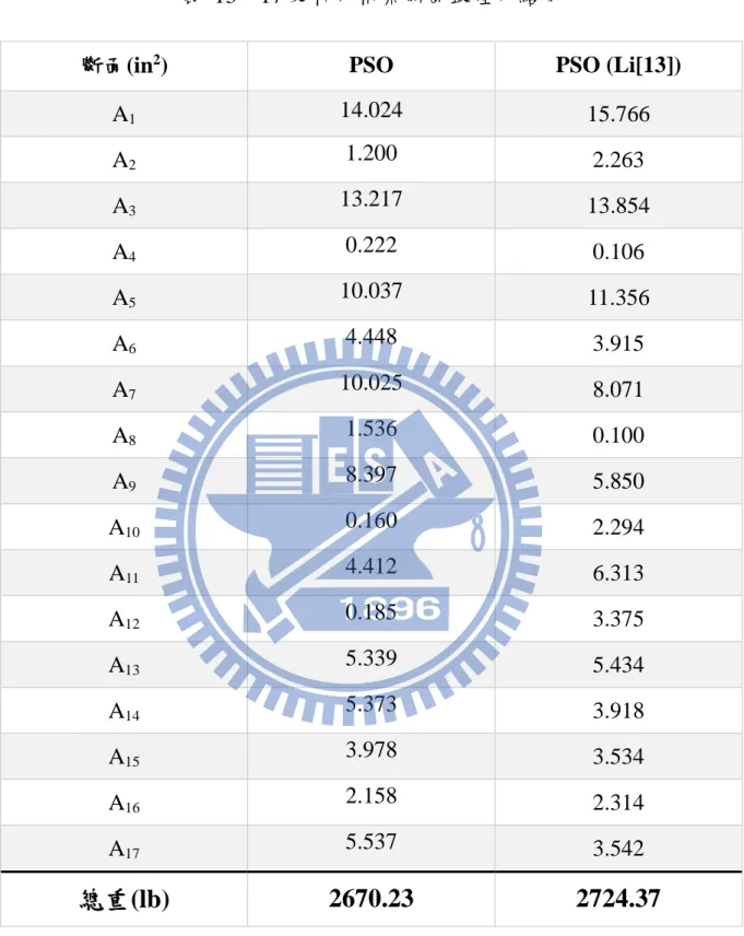 表  13    17 支桿件桁架斷面最佳化結果 