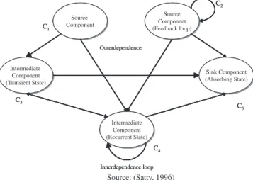 Fig. 4. Connections in a network.