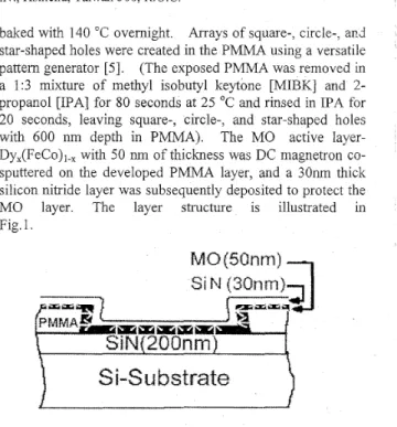 Figure  1:  The  layer  structure  of  a  pre-formatted  pinning  site.  The  arrows  illustrate the MO material magnetization directions