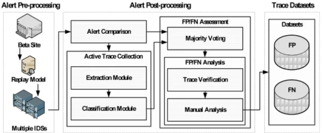 Fig. 1 e Generation method of FP/FN datasets.